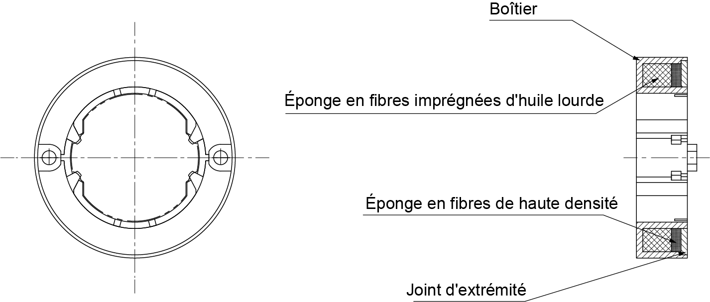 Structure de la cartouche de lubrification QZ 